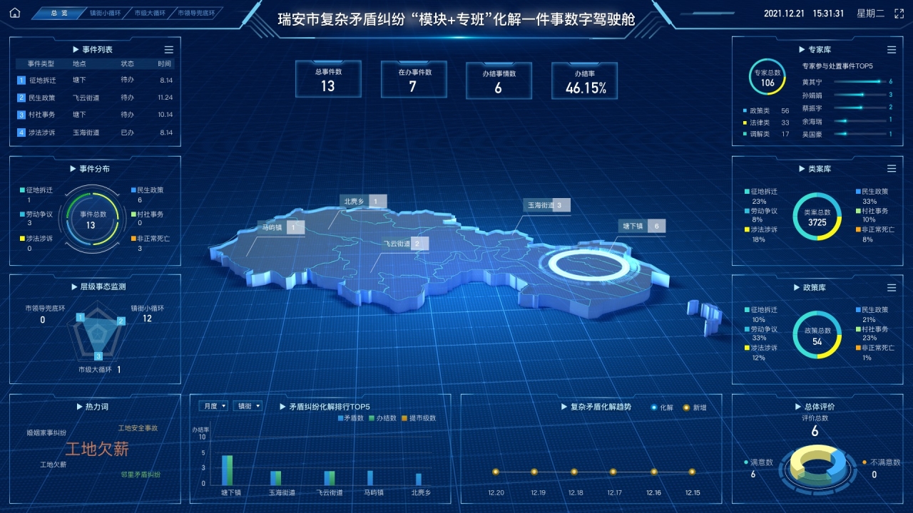 复杂矛盾纠纷“模块+专班”化解一件事场景应用数字驾驶舱.jpg